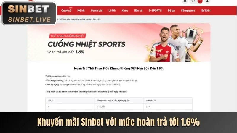 Tổng quan các trò chơi Onbet88